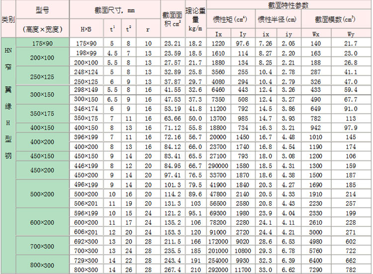 H型鋼規格表